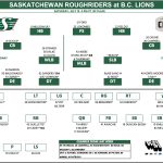 Canadian receiver Samuel Emilus returns for Saskatchewan Roughriders vs B.C.