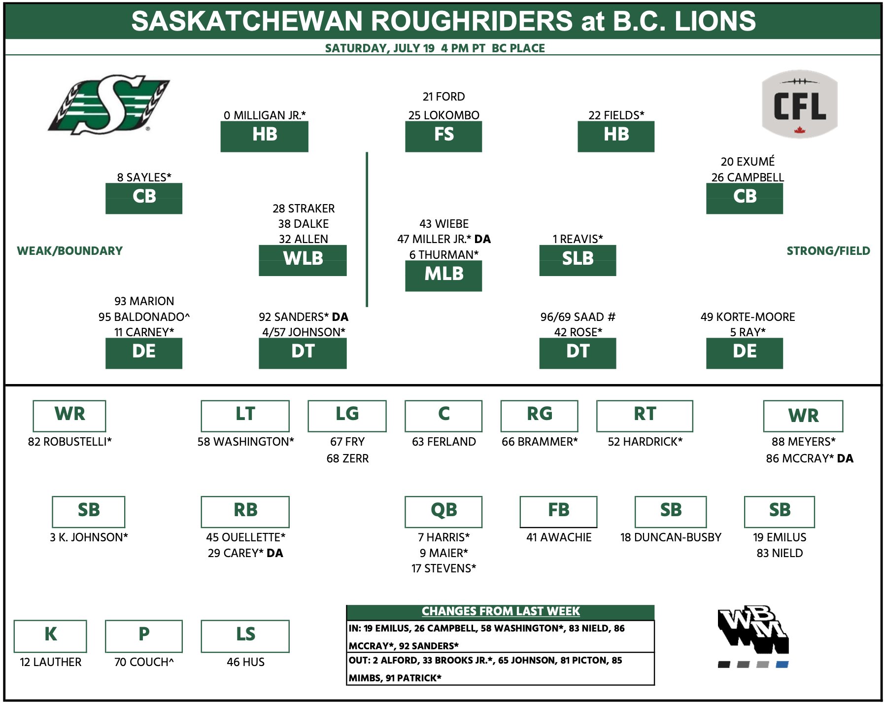 Canadian receiver Samuel Emilus returns for Saskatchewan Roughriders vs B.C.