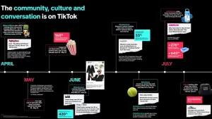 TikTok Publishes Report on Top UK Product Trends