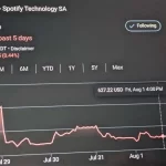 Wall Street’s Not Feelin’ Spotify—SPOT Remains Down 10%+ Following Disappointing Q2 Earnings