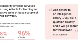 Google Shares Data on Digital Literacy and AI Use Among Teens