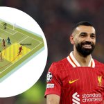 Mohamed Salah won Liverpool the league last season, not Arne Slot